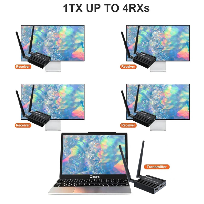 200M Wireless HDMI Extender Vi - đánh giá và giá Hdmi Adapter